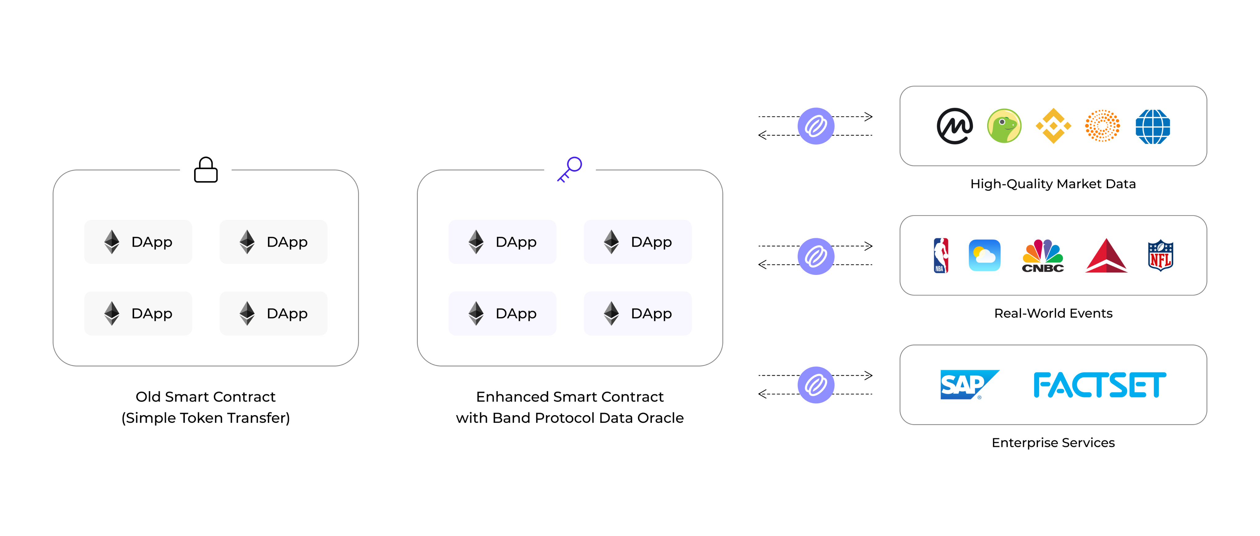 Data Feeds as the Middle Layer